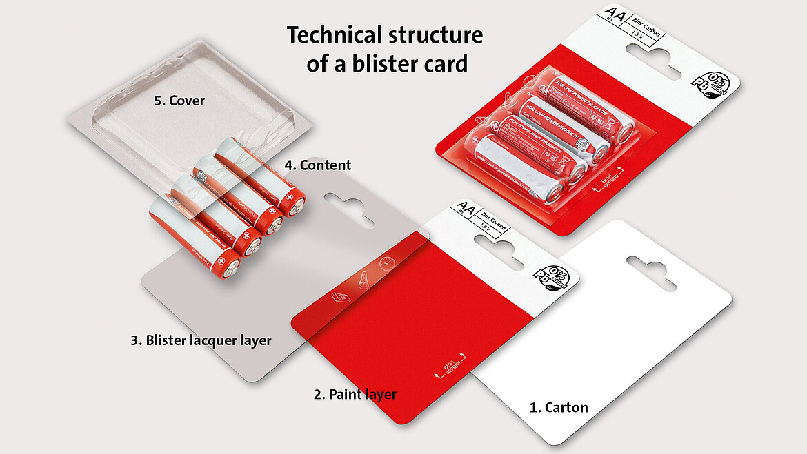 Blister card design new arrivals